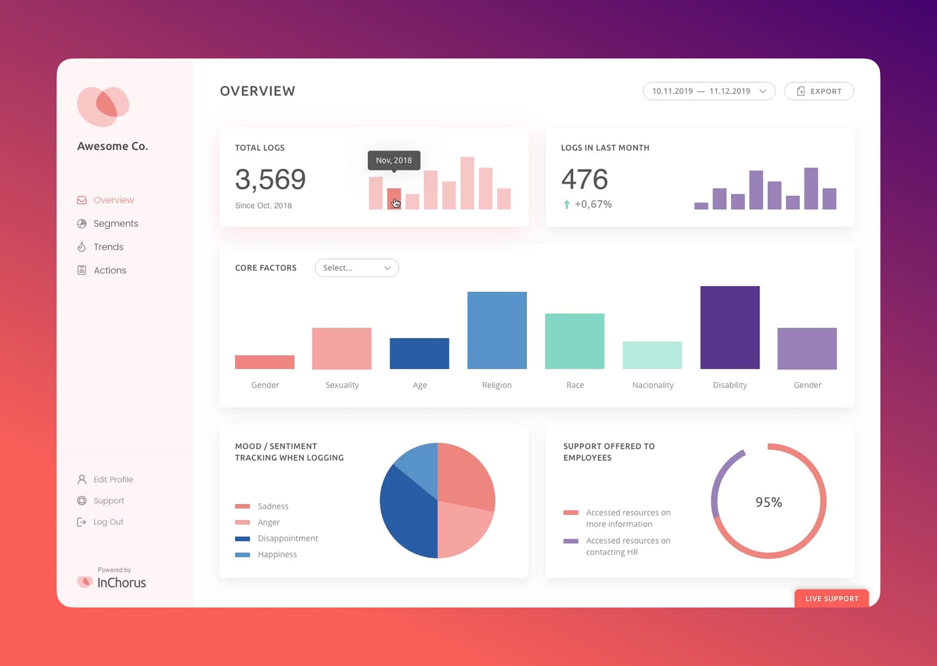 Dashboard de an&aacute;lisis y plataforma de control de abusos e incidentes laborales